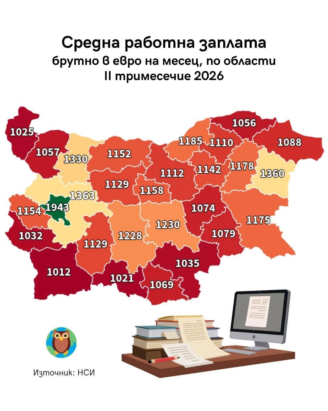 Област Смолян остава сред регионите с най-ниски заплати в България: средната е 1021 евро
